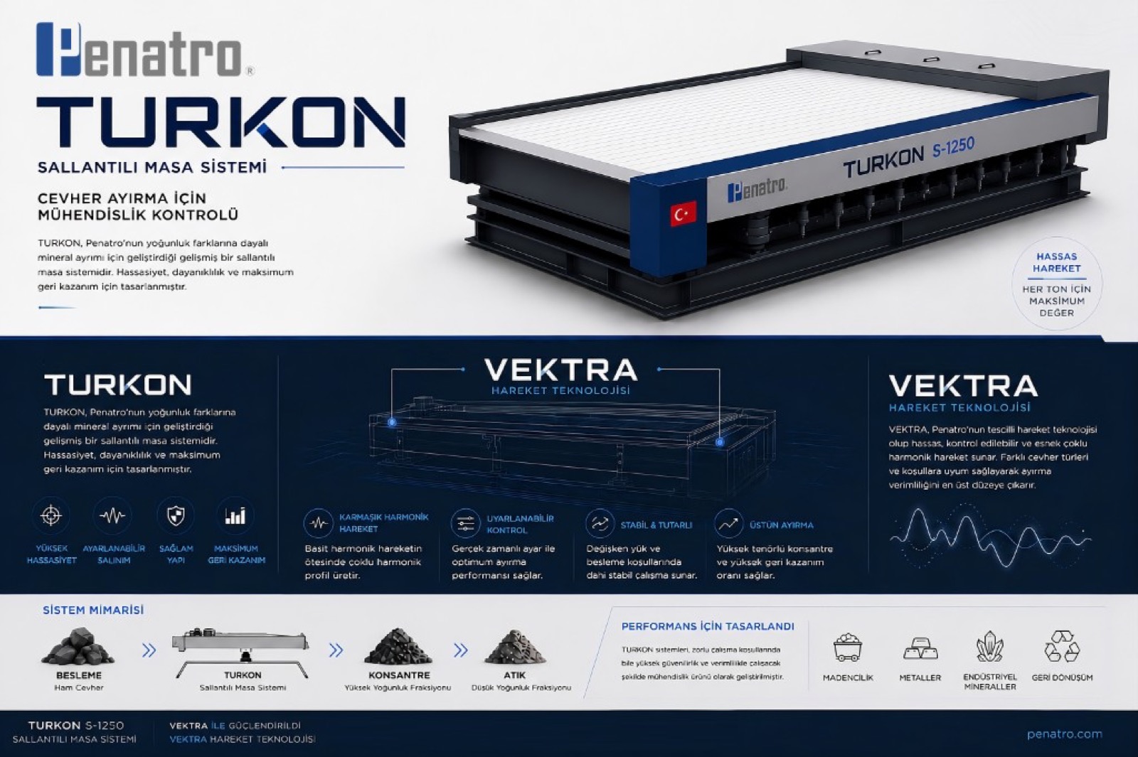 TURKON S-1250 ürün kartı